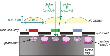 Microlense Microlenses